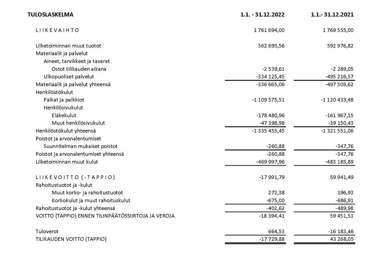 Tuloslaskelma 2022